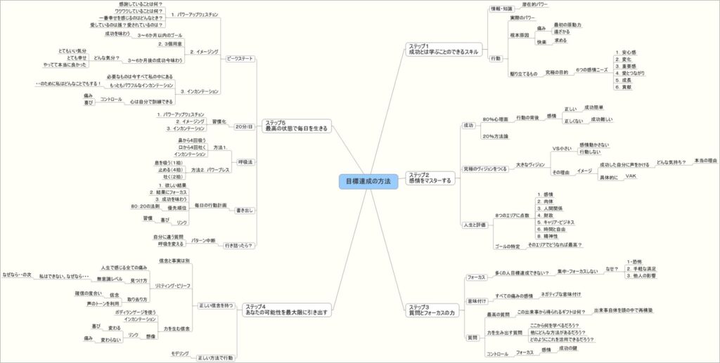 マイケル・ボルダック著「目標達成の技術」