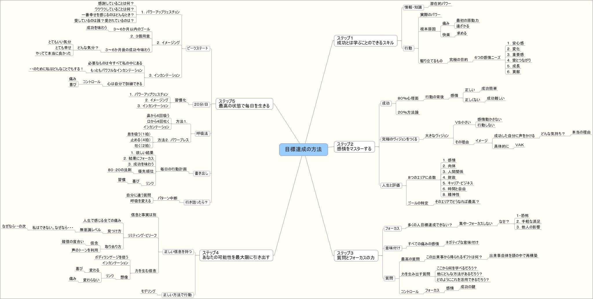 マイケル・ボルダック著「目標達成の技術」